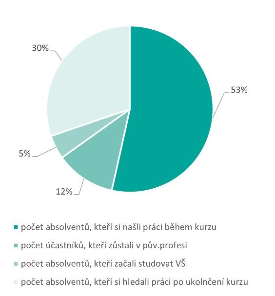 uplatneni_oop_2024