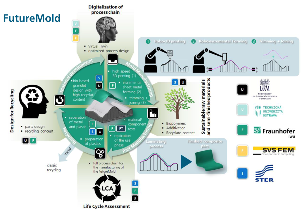 FutureMold_image