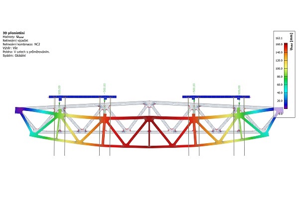 Numerical modeling