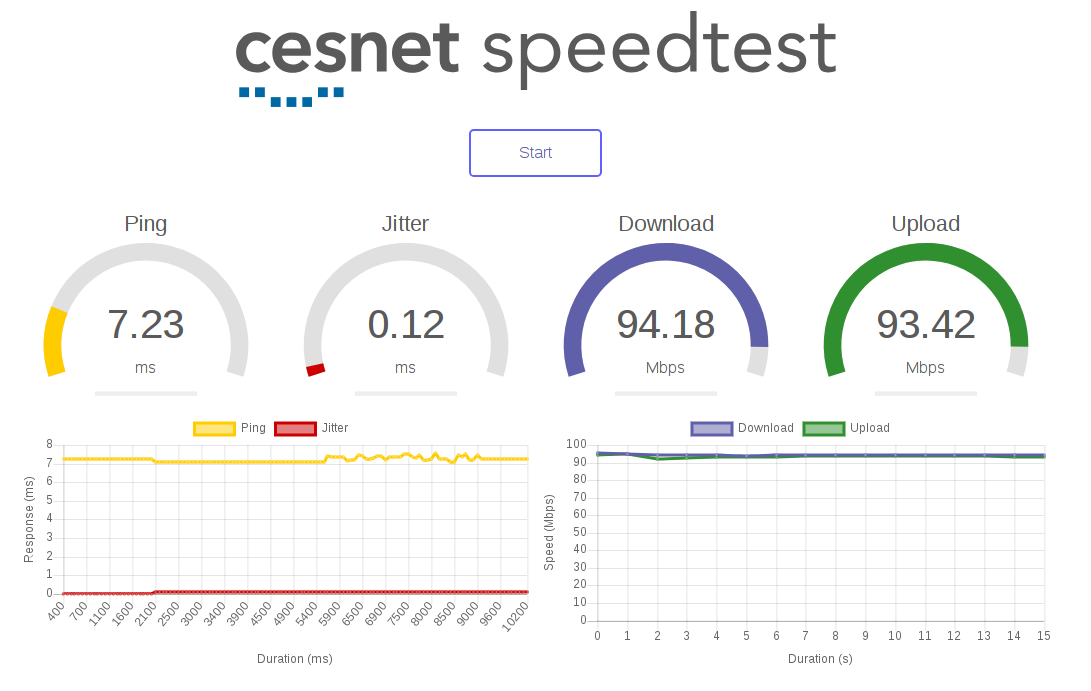 speedtest_kio_B_rez