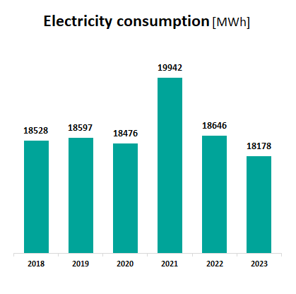 Elektrická energie_EN
