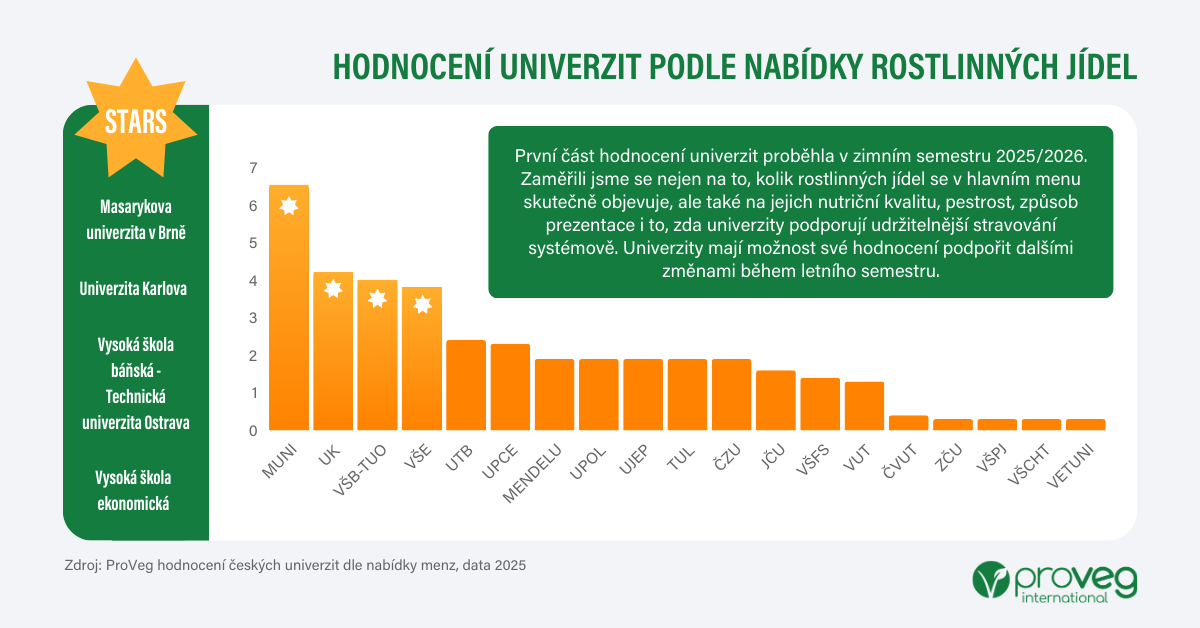 Hodnoceni-univerzit-graf-1