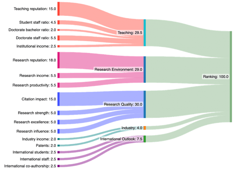 wur_3.0_methodology